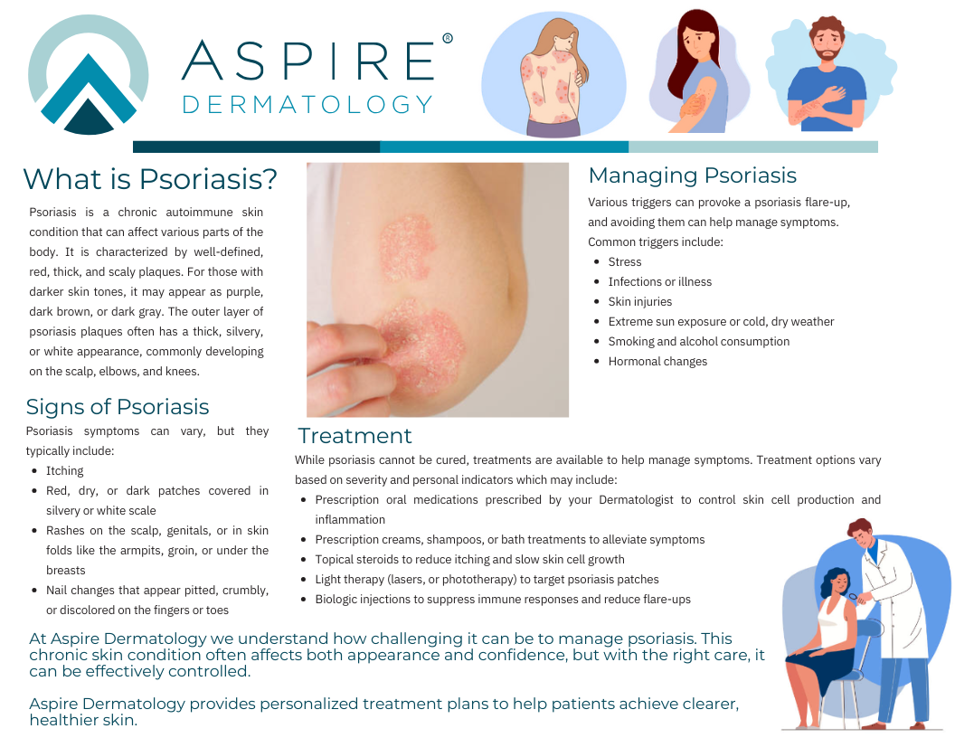 Psoriasis image blog